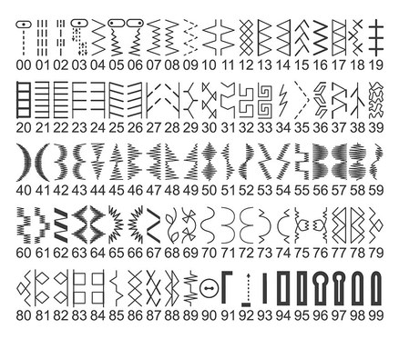 Diagramm mit 100 verschiedenen Sticharten.