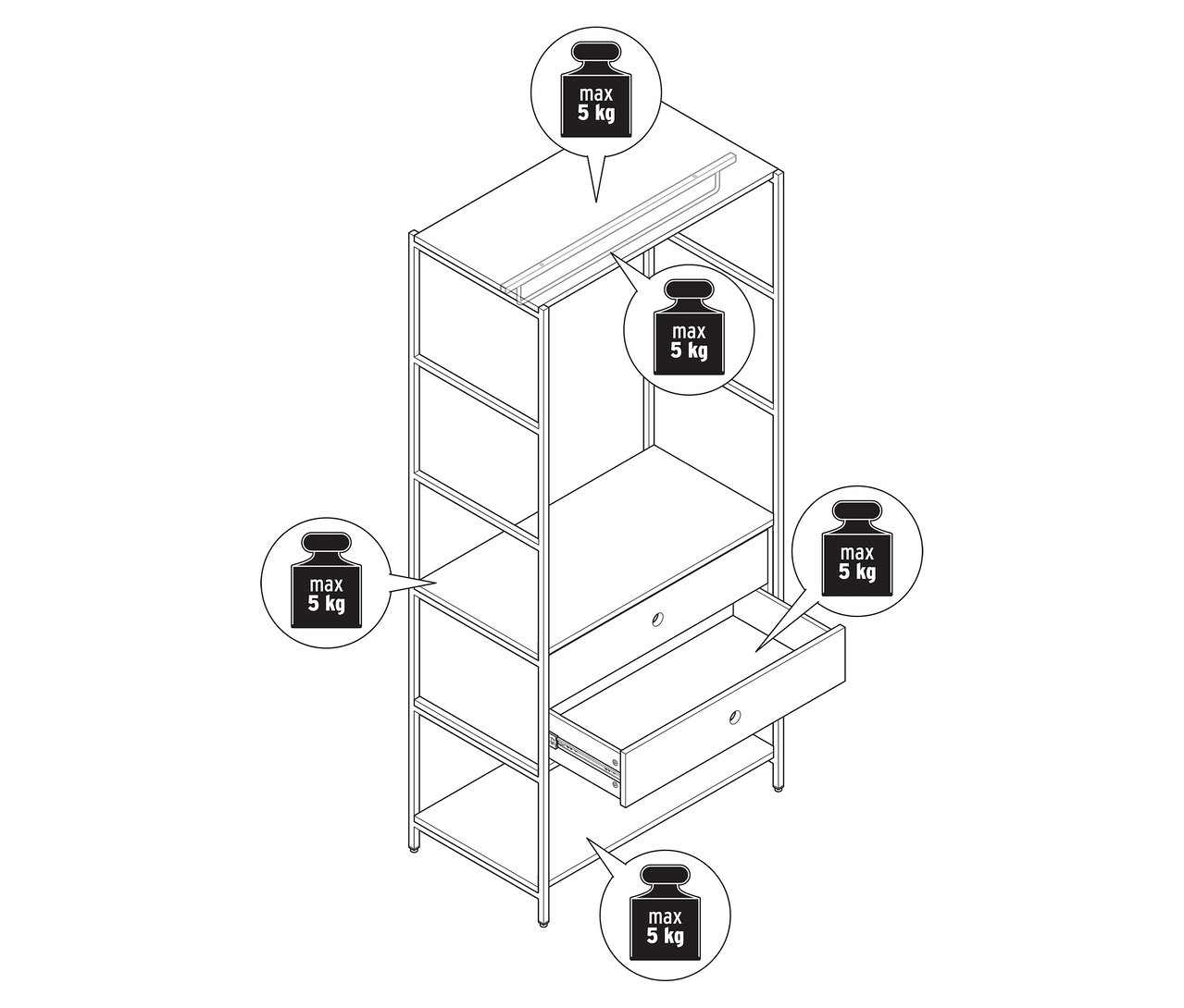 Eine Strichzeichnung einer Garderobe mit offenen Regalen und zwei Schubladen. Die maximale Belastung für jedes Fach und jede Schublade beträgt 5 kg.