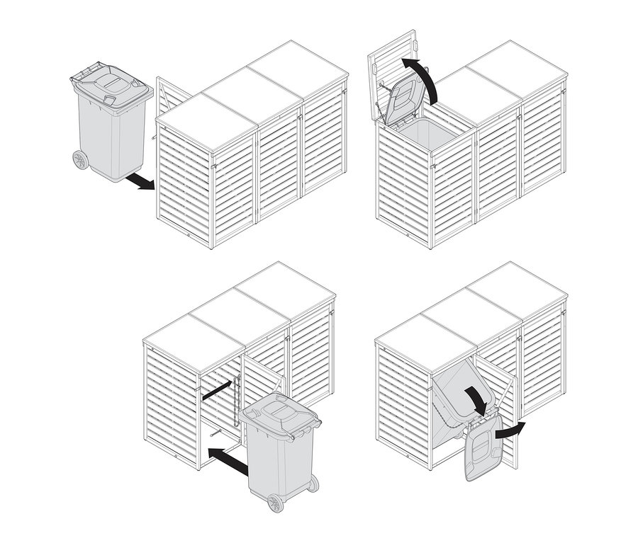 Diagramm zur Verwendung einer dreiteiligen Mülltonnenbox mit Lamellen. Eine graue Rollmülltonne wird in das linke Fach geschoben. Der Deckel der Box öffnet sich und gibt die Mülltonne frei. Die Mülltonne wird herausgezogen. Die Fachtür öffnet sich und die Mülltonne kippt zum Zugriff nach vorne.
