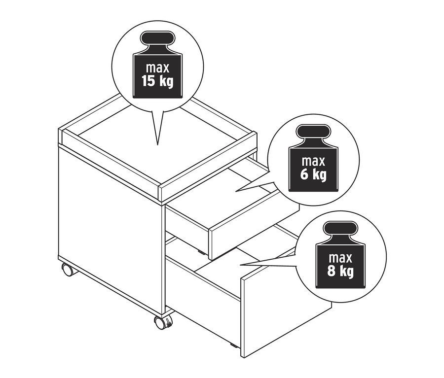 Skizze eines Rollcontainers mit Ablage und drei Schubladen, wobei die obere Schublade ein maximales Gewicht von 6 kg, die untere 8 kg und die obere Ablage 15 kg tragen kann.