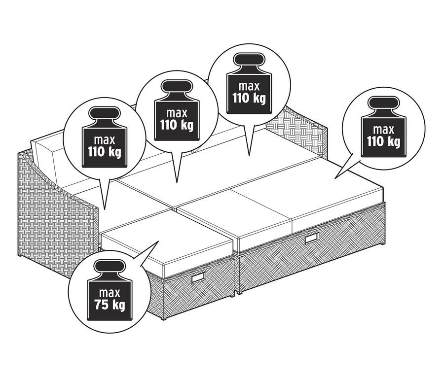 Illustration eines Garten-Ausziehsofas »Polyrattan« mit einer maximalen Belastbarkeit von 110 kg auf der Sitzfläche und 75 kg auf dem ausgezogenen Teil.