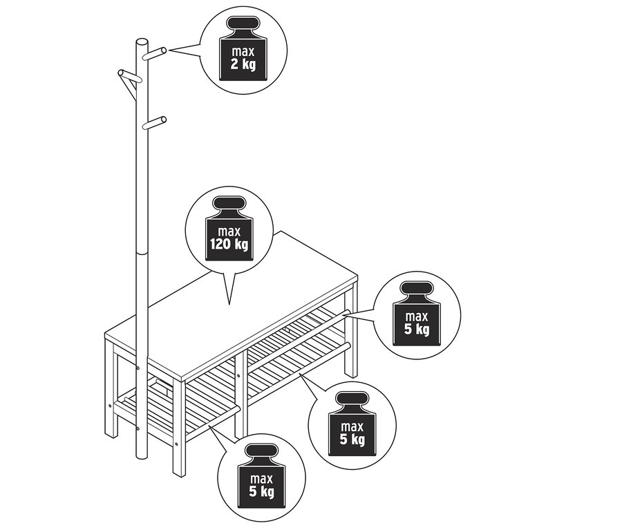 Eine schematische Darstellung einer Sitzbank mit Garderobenständer. Die maximale Traglast der Bank beträgt 120 kg, des Ständers 2 kg und jedes Fachbodens 5 kg.