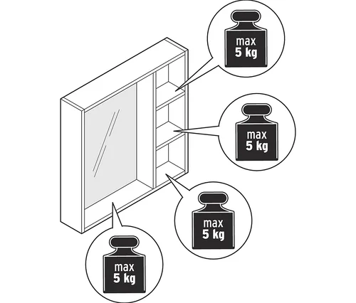 Wandspiegel mit Ablageflächen und Darstellungen der maximalen Belastbarkeit von 5 kg pro Ablage.