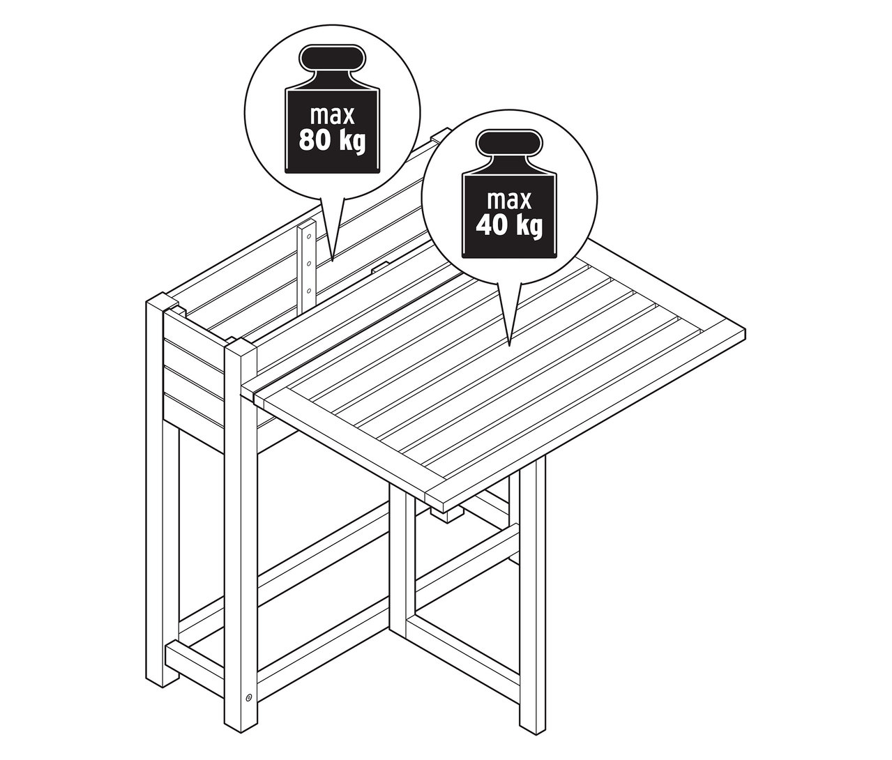 Draufsicht auf einen Gartentisch mit einem maximalen Gewicht von 40 kg auf der Tischplatte und einem maximalen Gewicht von 80 kg auf der Oberseite.