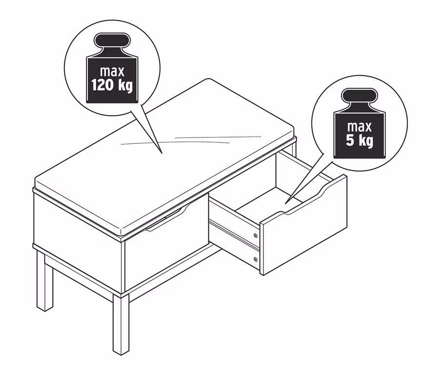 Illustration einer Sitzbank mit Schubladen, wobei eine Schublade offen ist. Die maximale Belastbarkeit der Sitzbank beträgt 120 kg, die der Schubladen 5 kg.