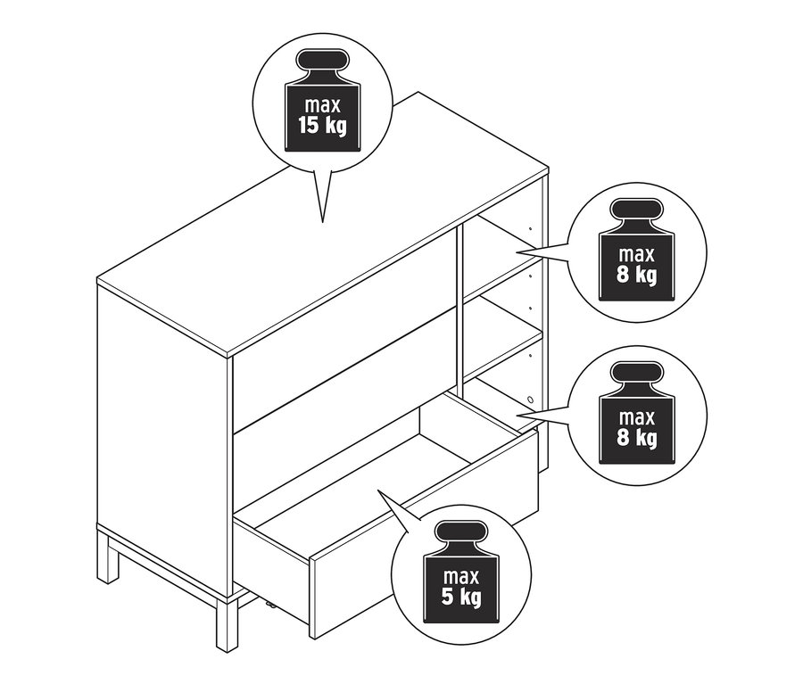 Illustration einer Kommode mit offener Schublade und maximalen Gewichtsbeschränkungen.