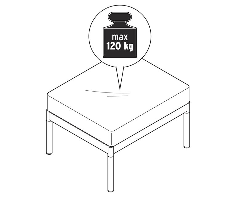 Skizze eines quadratischen Tisches mit einer maximalen Traglast von 120 kg.