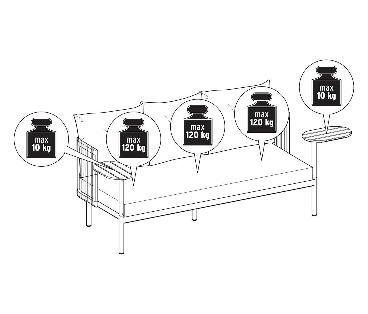 Grafik eines Gartensofas mit 2 Drehtischen und Gewichtsangaben.