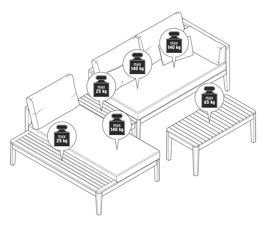 Skizze einer Teak-Lounge-Ecke und eines Tisches. Die Belastbarkeit des Sofas beträgt 140 kg, die des Hockers 25 kg und die des Tisches 65 kg.