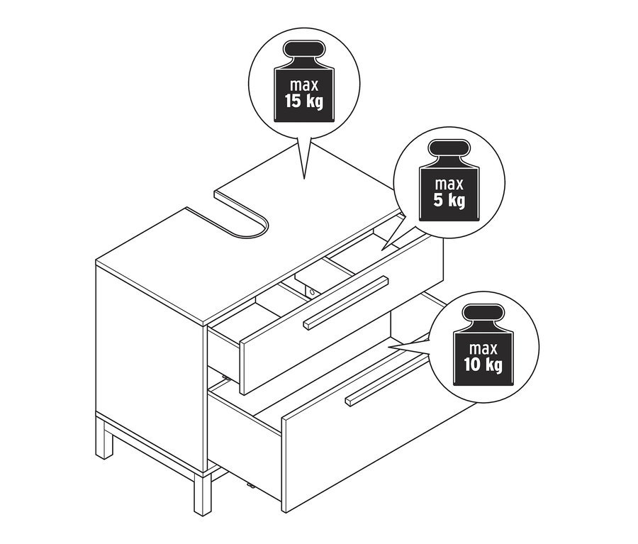 Eine schematische Darstellung eines weißen Waschbeckenunterschranks »Eklund« mit zwei Schubladen, wobei die Schubladen geöffnet sind. Das Bild zeigt außerdem die maximale Belastbarkeit von 15 kg auf der Oberseite, 5 kg in der oberen Schublade und 10 kg in der unteren Schublade.