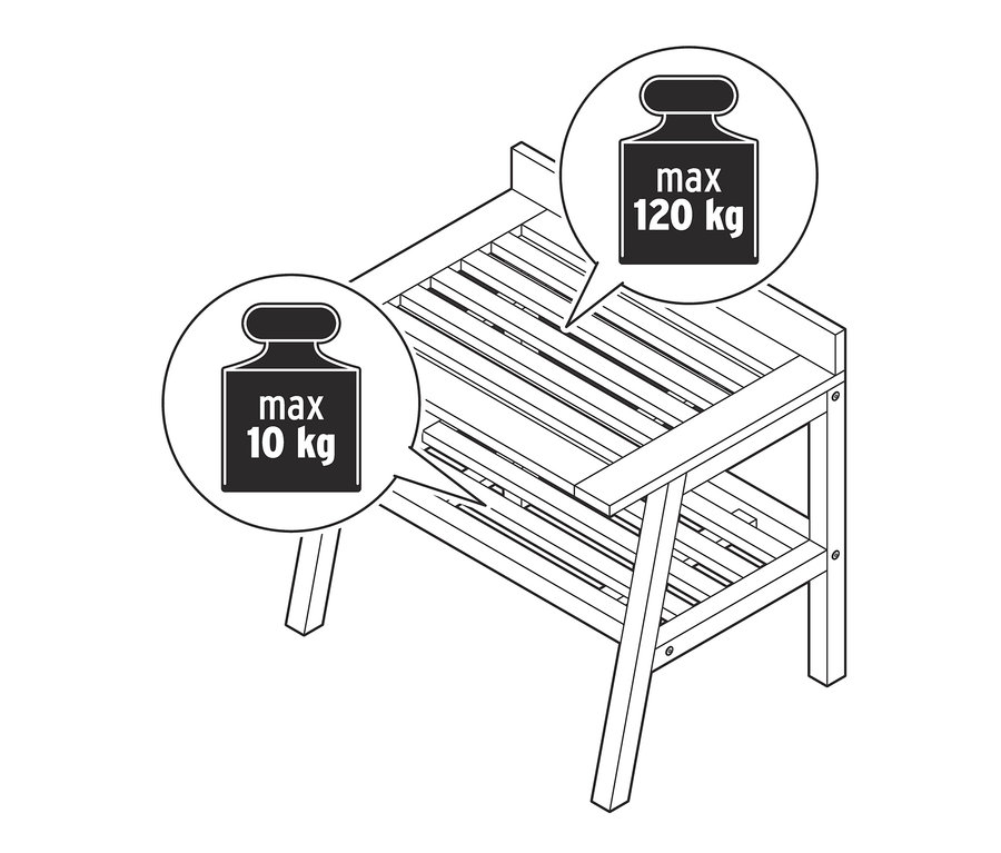 Zeichnung eines Hockers mit breiten Ablageflächen, maximale Belastbarkeit 120 kg auf der oberen Ablage und 10 kg auf der unteren Ablage.