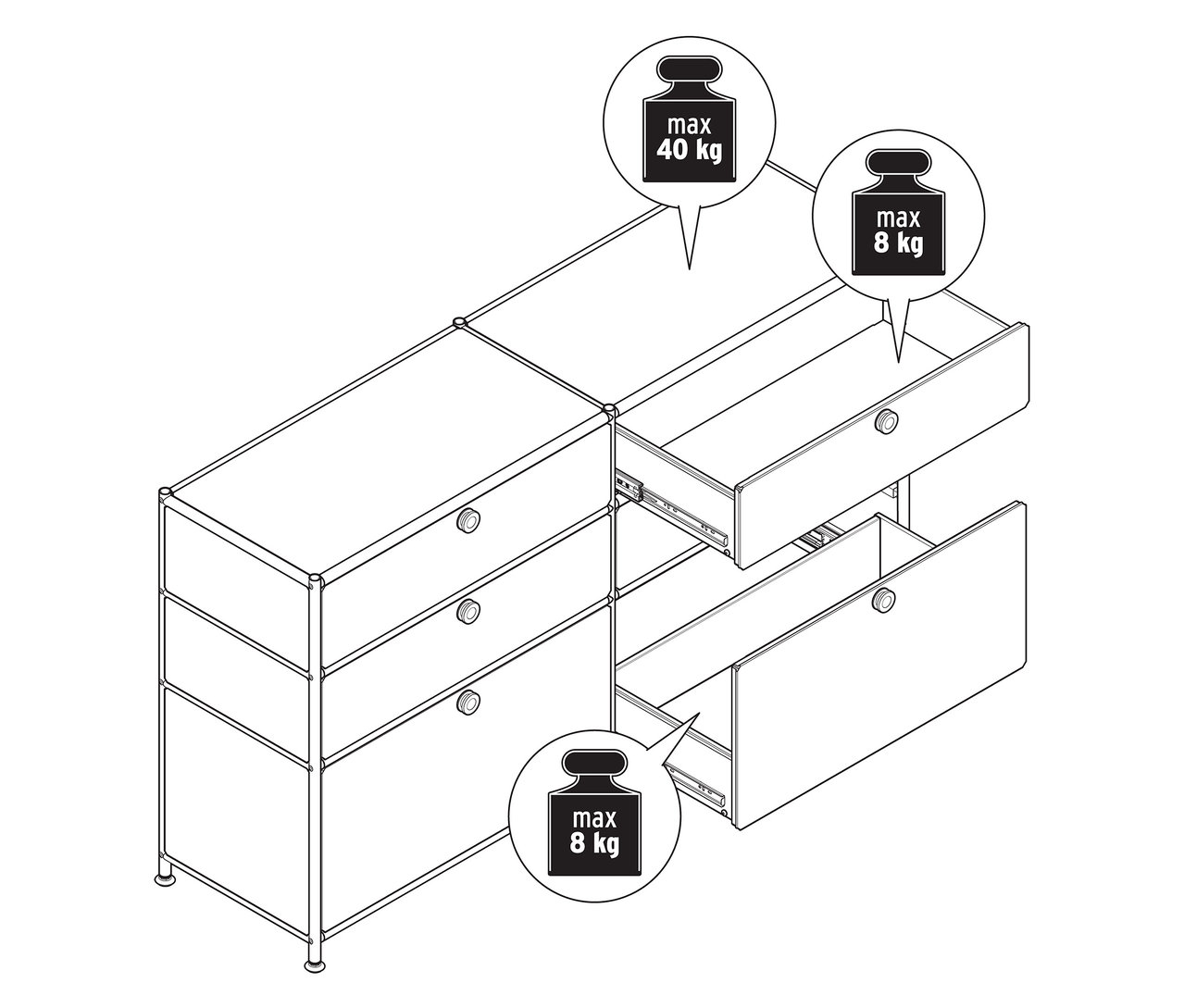 Draufsicht auf ein modulares Schranksystem, bei dem zwei Schubladen offen sind. Beschriftung: max. 40 kg (oben), max. 8 kg (Schubladen)