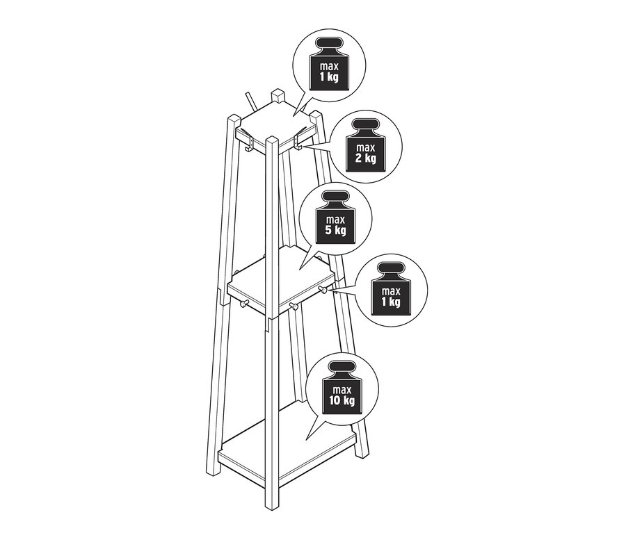 Illustration eines Garderobenständers mit drei Ablagen und Gewichtsbeschränkungen.