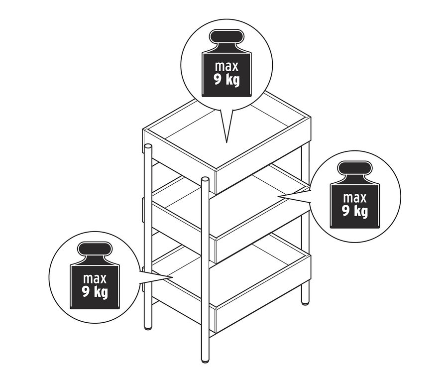 Eine Zeichnung eines Standregals mit 3 Fächern, wobei jedes Fach bis zu 9 kg tragen kann.