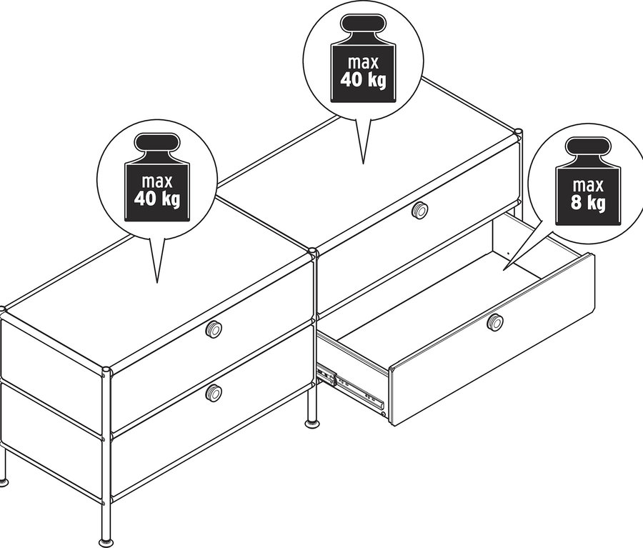 Draufsicht auf ein modulares Schranksystem mit zwei Schränken, von denen einer eine offene Schublade hat. Gewichtsgrenzen sind mit maximal 40 kg und 8 kg angegeben.