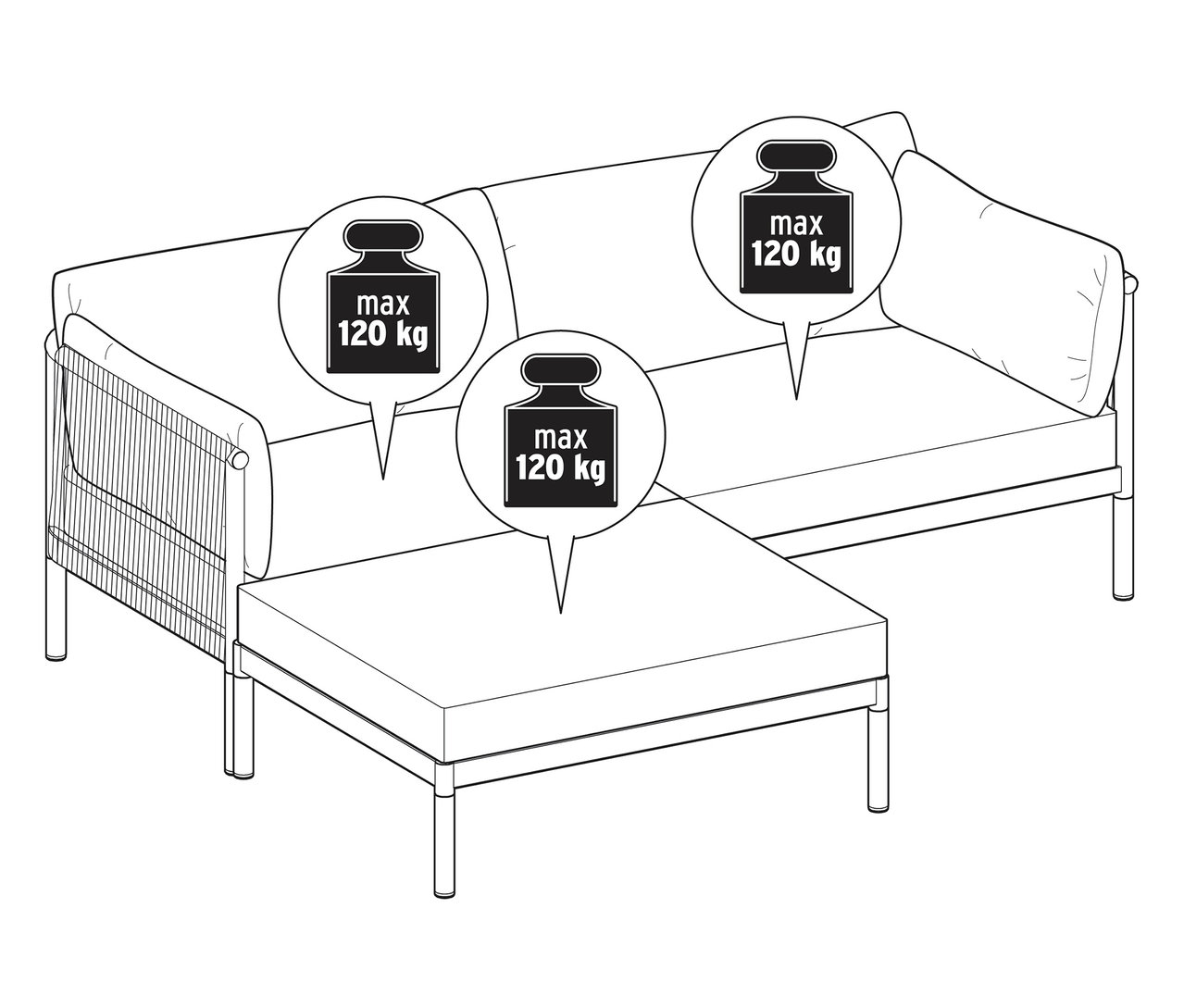 Abbildung eines komfortablen Gartensofas mit separatem Hocker. Auf dem Sofa und dem Hocker sind Gewichte mit der Aufschrift "max 120 kg" abgebildet.