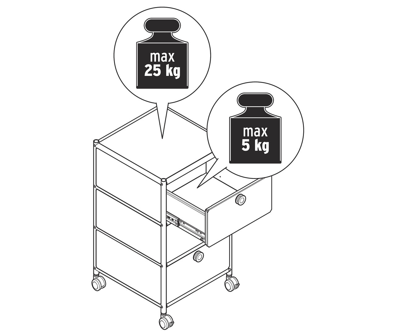 Eine Strichzeichnung eines Rollcontainers CN3 mit drei Schubladen. Eine Schublade ist offen. Die maximale Traglast für die Oberseite beträgt 25 kg, für die Schubladen 5 kg.