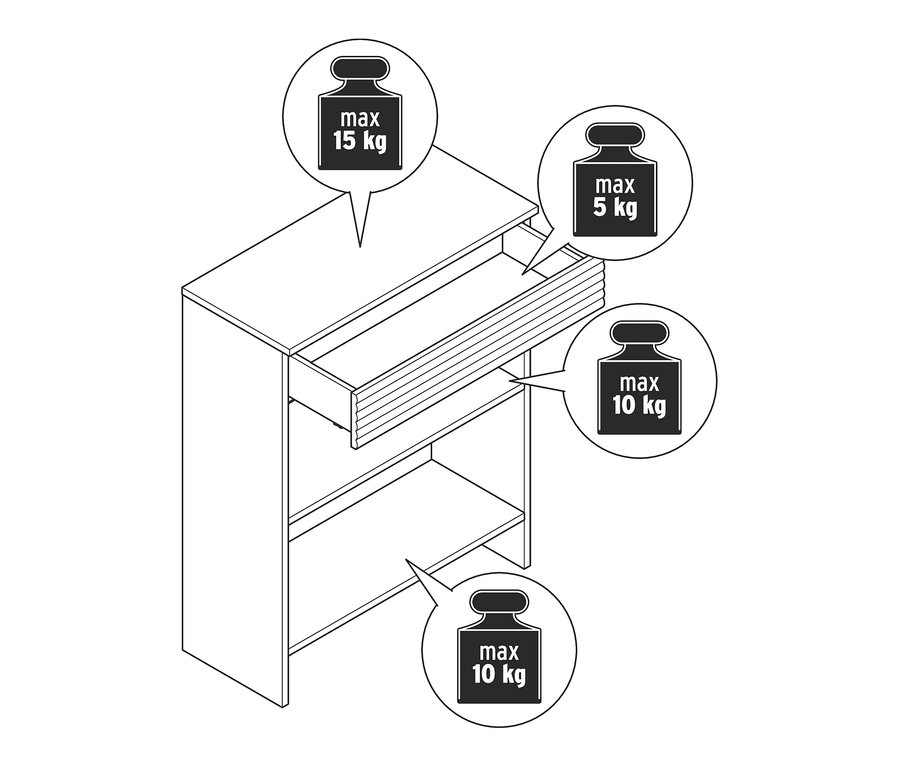 Eine Zeichnung einer Konsole mit Schublade, die oben maximal 15 kg, in der Schublade maximal 5 kg und auf jedem Fachboden maximal 10 kg tragen kann.