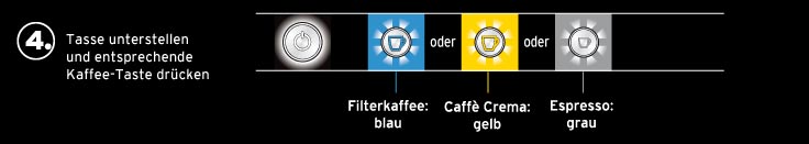 4. Taste drücken