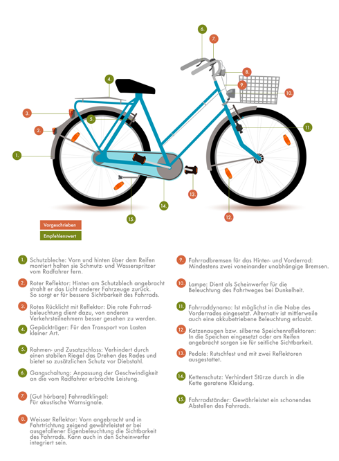 Fahrrad-Ratgeber: So macht Fahrradfahren Spass! Jetzt bei Tchibo