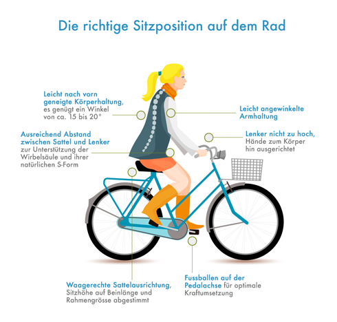 Fahrrad-Ratgeber: So macht Fahrradfahren Spass! Jetzt bei Tchibo