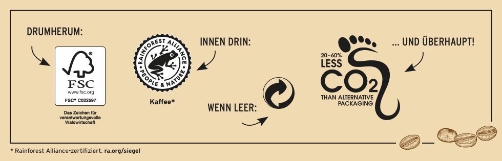 Unsere Cold Brew Coffees sind nicht nur lecker, sondern auch zu 100% aus natürlichen Zutaten! Die Sorten „Cassis Flavoured“ und „Haselnuss Haferdrink“ sind vegan, die Milch der Sorte „Salted Caramel Latte“ stammt von Bergbauern. Unsere Arabica-Bohnen kommen von Rainforest Alliance zertifizierten Farmen. Das heißt: Der Kaffee wurde auf ökologisch und sozial verträgliche Weise angebaut und geerntet. Auch die Verpackung überzeugt, denn die Cartocans bestehen zu über 60% aus nachwachsenden Rohstoffen.
