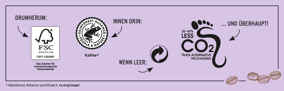 Unsere Cold Brew Coffees sind nicht nur lecker, sondern auch zu 100% aus natürlichen Zutaten! Die Sorten „Cassis Flavoured“ und „Haselnuss Haferdrink“ sind vegan, die Milch der Sorte „Salted Caramel Latte“ stammt von Bergbauern. Unsere Arabica-Bohnen kommen von Rainforest Alliance zertifizierten Farmen. Das heißt: Der Kaffee wurde auf ökologisch und sozial verträgliche Weise angebaut und geerntet. Auch die Verpackung überzeugt, denn die Cartocans bestehen zu über 60% aus nachwachsenden Rohstoffen.